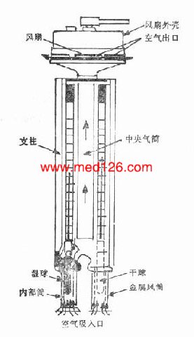 温湿度计的原理_温湿度计原理及分类(2)