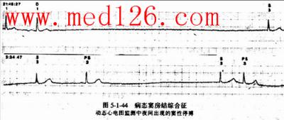 内科学图片库-第三篇 循环系统疾病:心律失常病态窦房结综合征心电图