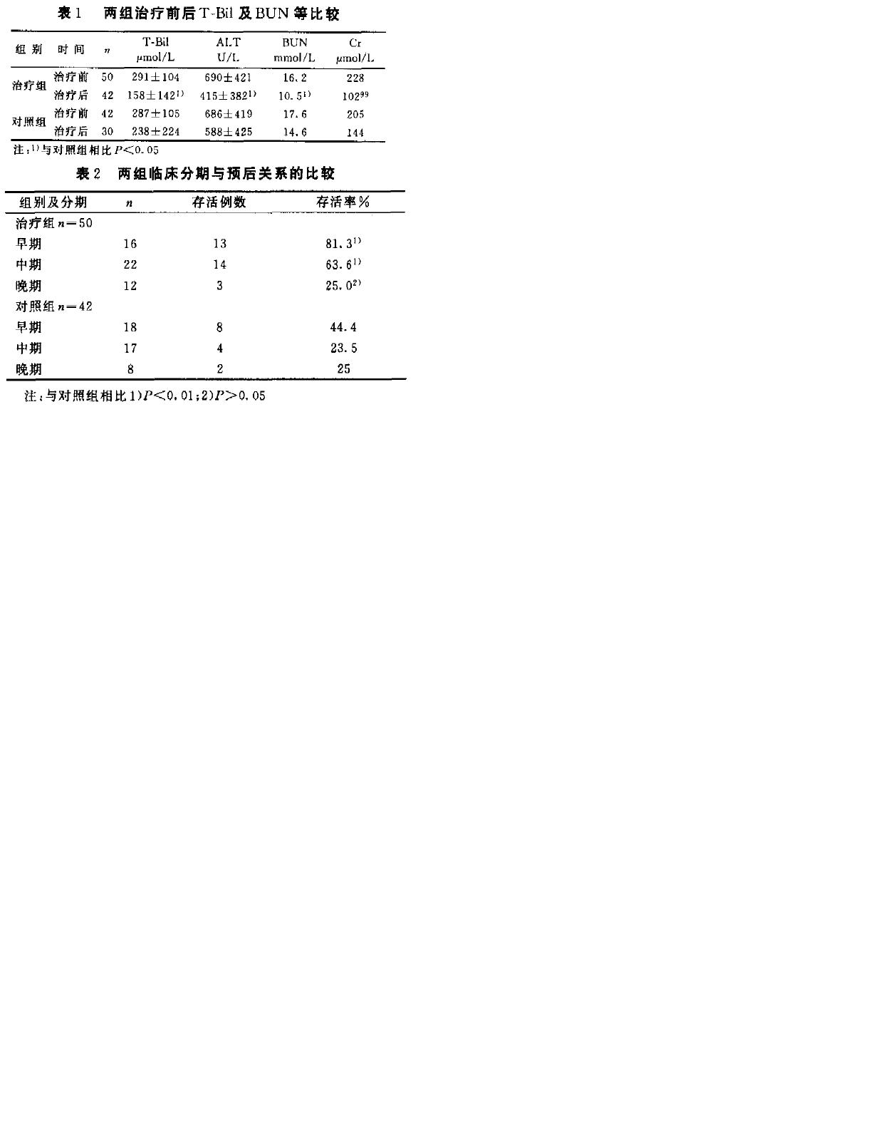 前列地尔用法用量/不良反应/功能主治-药品说明书