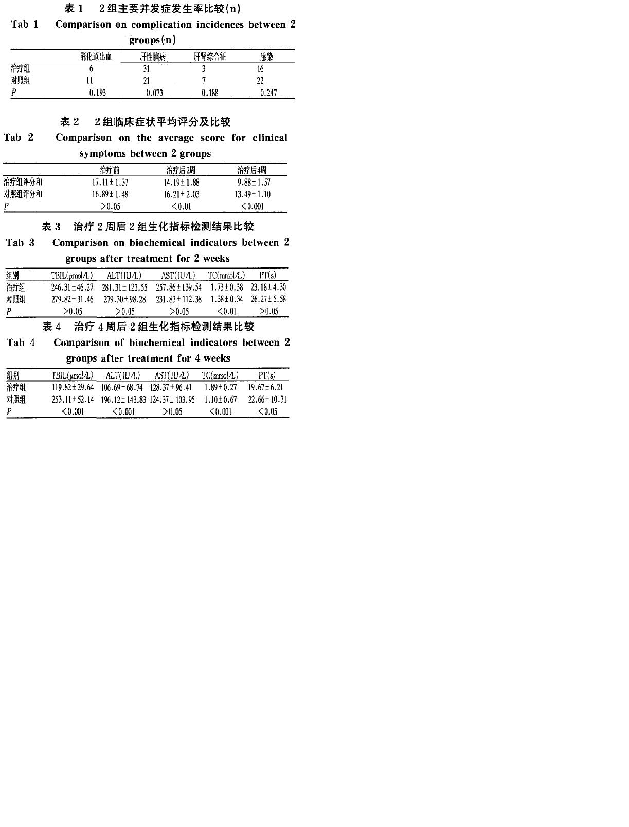 前列地尔用法用量/不良反应/功能主治-药品说明书