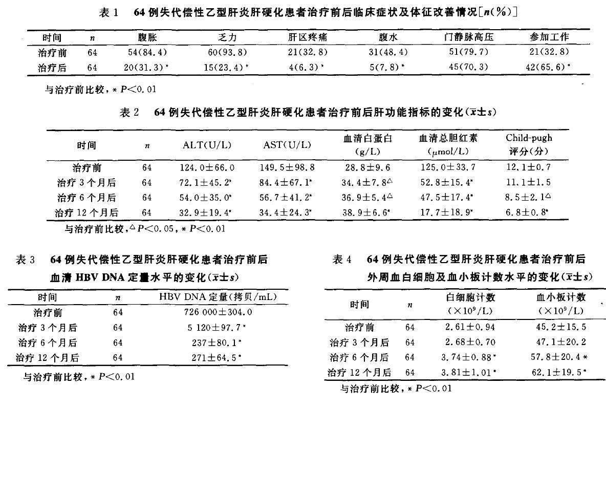 病人口服药物手册_常用口服药品说明书中的禁用 慎用和忌用的区别(3)