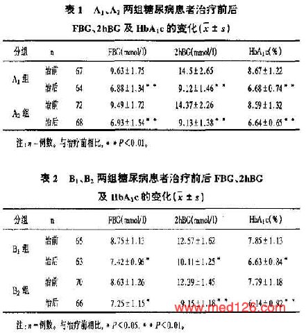 病人口服药物手册_常用口服药品说明书中的禁用 慎用和忌用的区别(2)