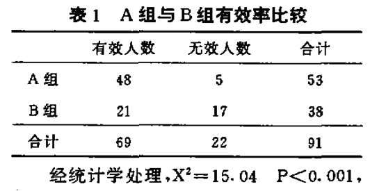 柴胡GDP(3)