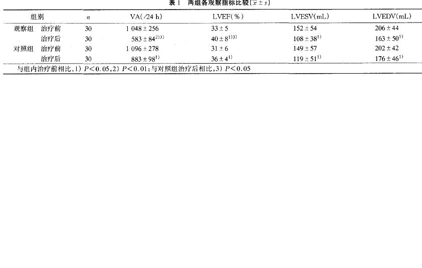 螺内酯