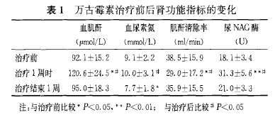 万古霉素