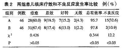 克林简谱_克林巴琴简谱