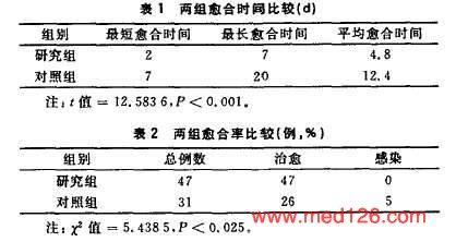 病人口服药物手册_常用口服药品说明书中的禁用 慎用和忌用的区别