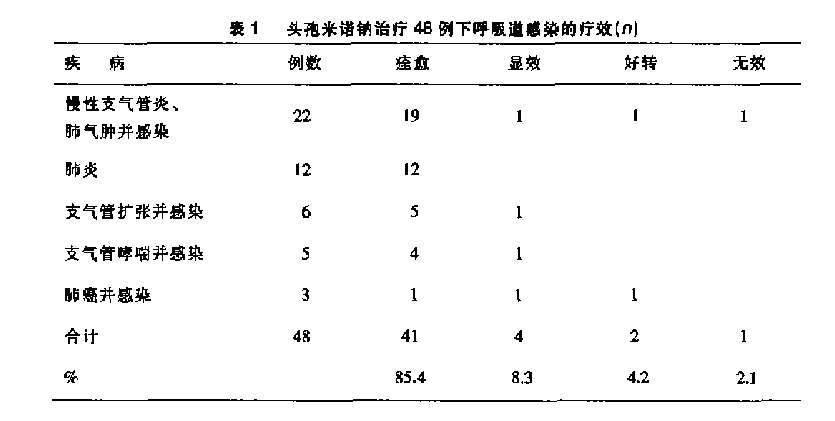 注射用头孢米诺钠