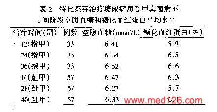 病人口服药物手册_常用口服药品说明书中的禁用 慎用和忌用的区别