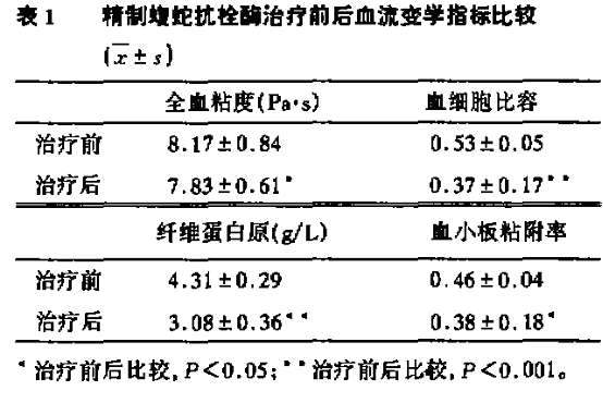 注射用精制蝮蛇抗栓酶