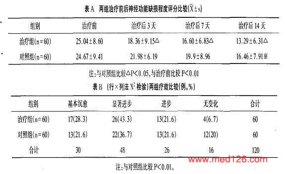 阿加曲班注射液;依达拉奉注射液