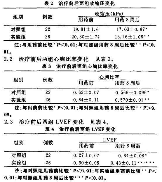 非洛地平缓释片;盐酸贝那普利控释片用法用量/不良