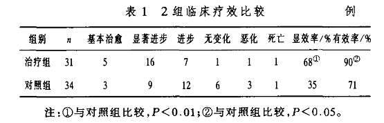 盐酸纳洛酮注射液用法用量/不良反应/功能主治-药品