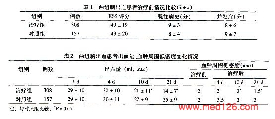 水蛭素用法用量/不良反应/功能主治-药品说明书