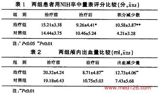 病人口服药物手册_常用口服药品说明书中的禁用 慎用和忌用的区别