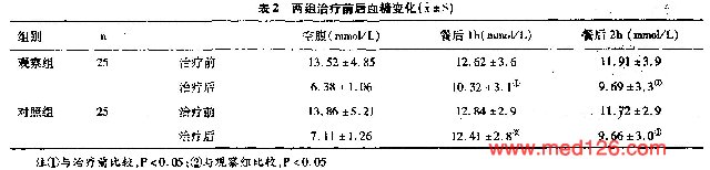 门冬胰岛素;生物合成人胰岛素;精蛋白生物合成人胰岛素(预混30r)