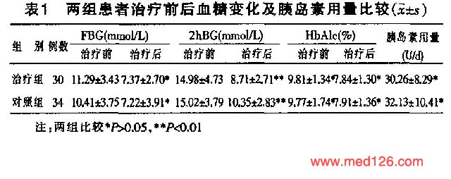 门冬胰岛素30用法用量/不良反应/功能主治-药品说明书