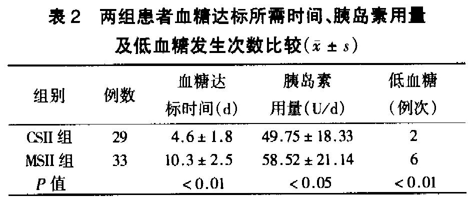 生物合成人胰岛素