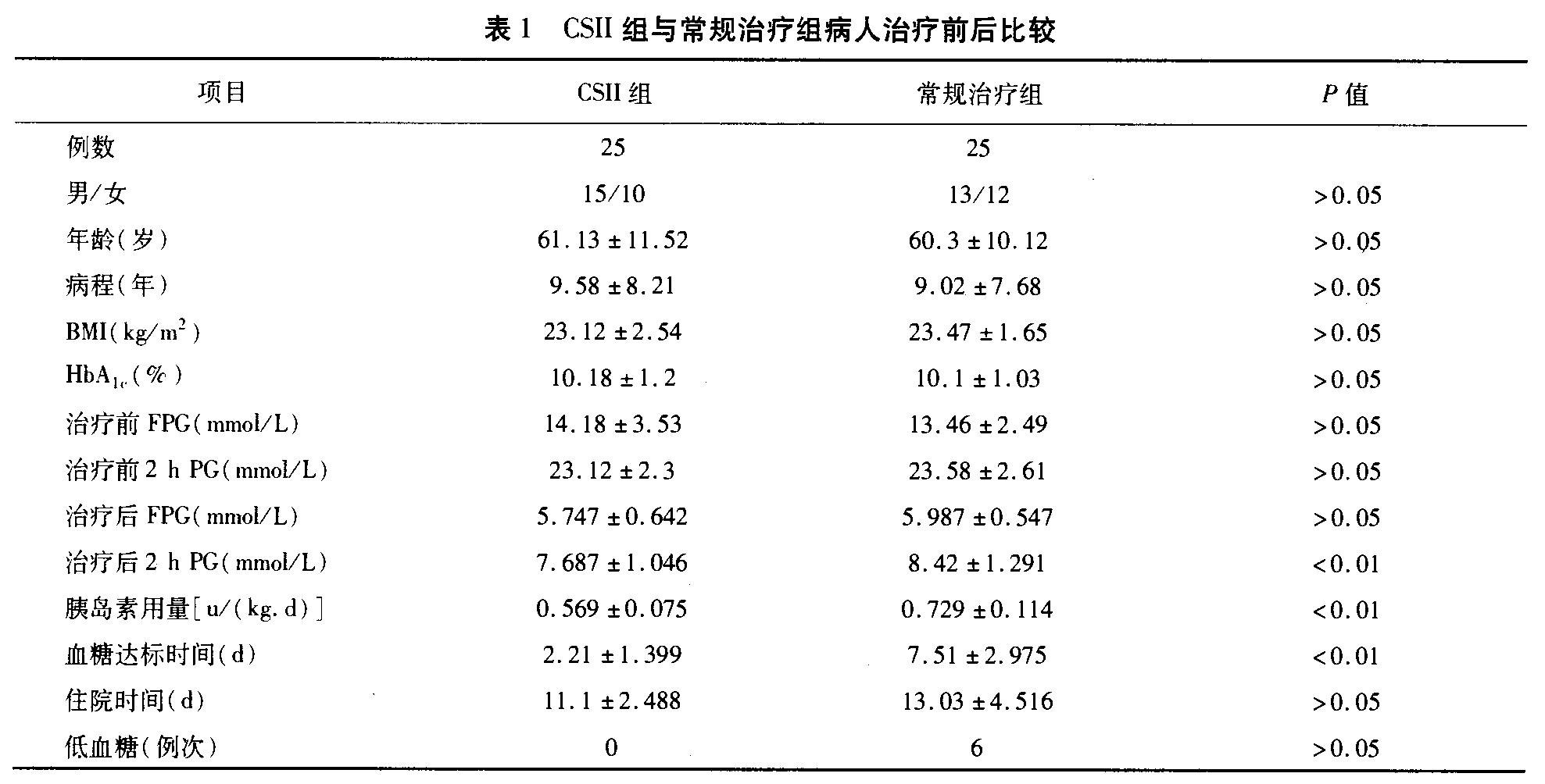 门冬胰岛素;精蛋白生物合成人胰岛素(预混30r)