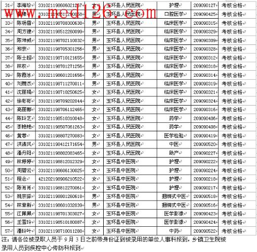 浙江省玉环县人口查询_玉环市流动人口积分制服务指南(2)