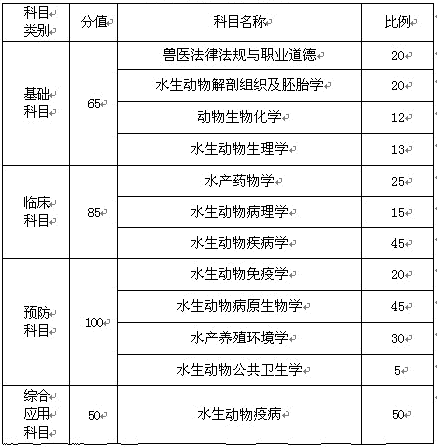 全国执业兽医