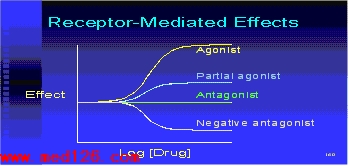 《药理学》考试辅导:药物作用机制