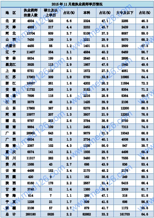 本科以上学历占人口总数的多少_学历多少(3)