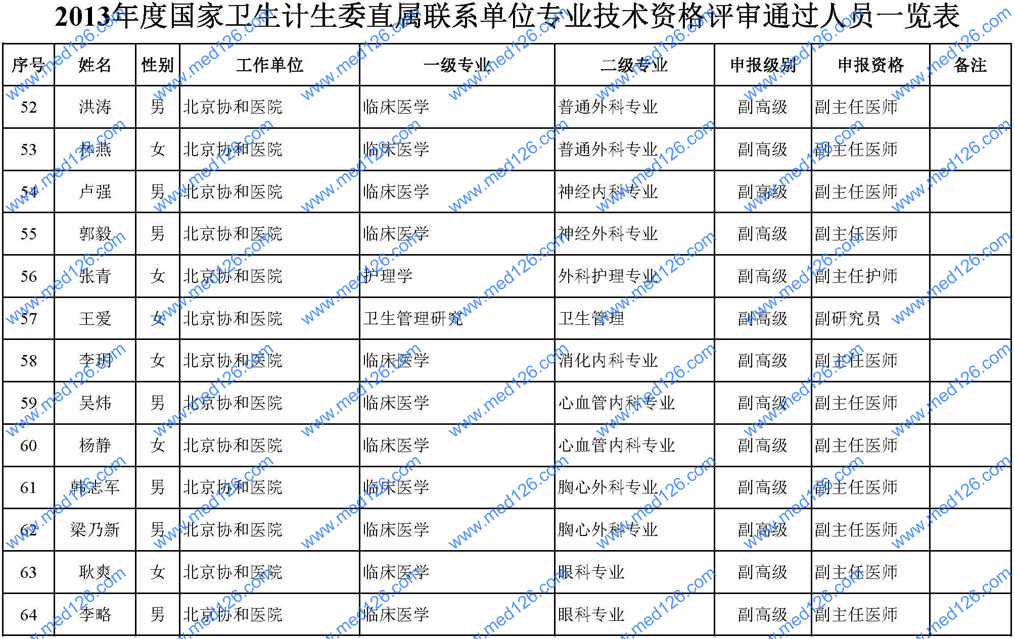 国家人口计生委级别_卫生计生委 分级诊疗以覆盖全国94.75的地市