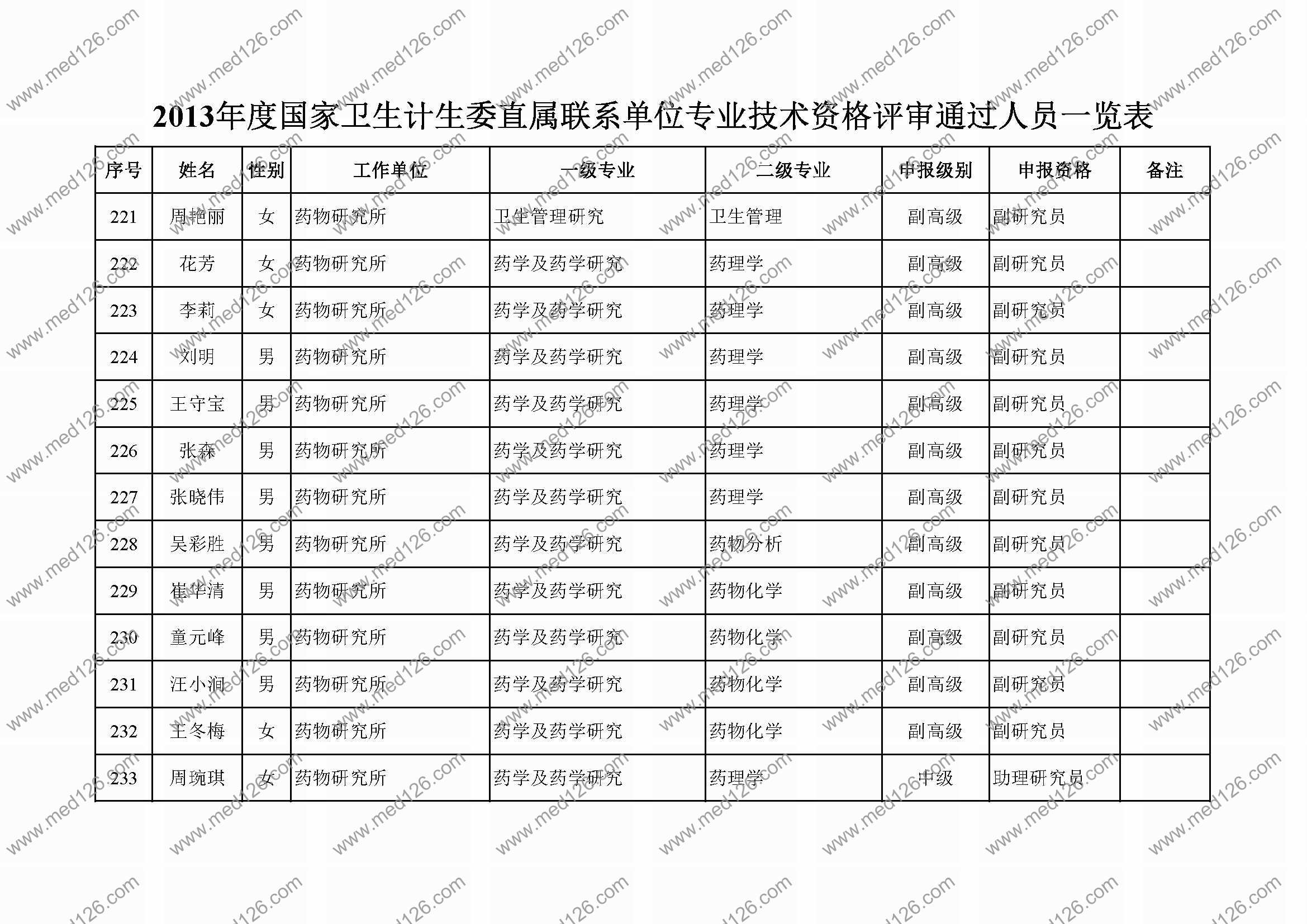 国家人口计生委级别_卫生计生委 分级诊疗以覆盖全国94.75的地市