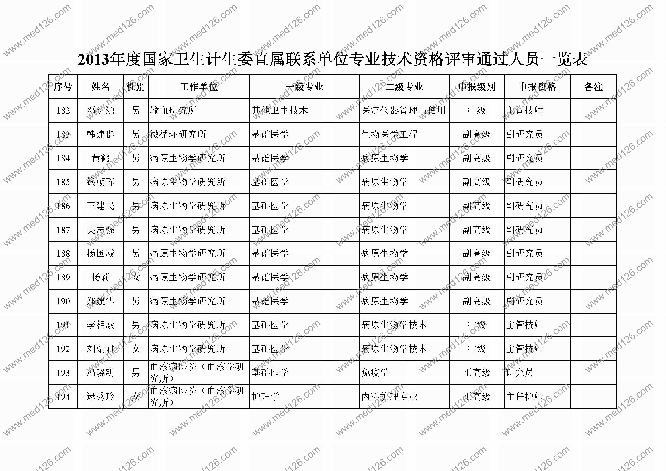 计生委出生人口预刚_刚出生的婴儿(3)