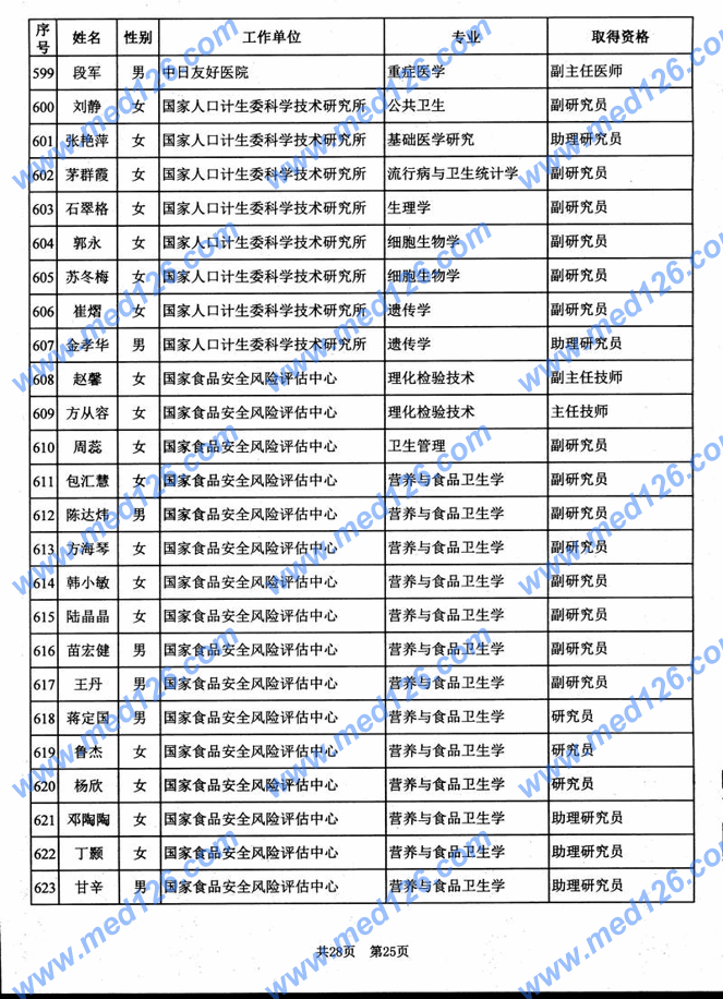 国家人口计生委级别_卫生计生委 分级诊疗以覆盖全国94.75的地市