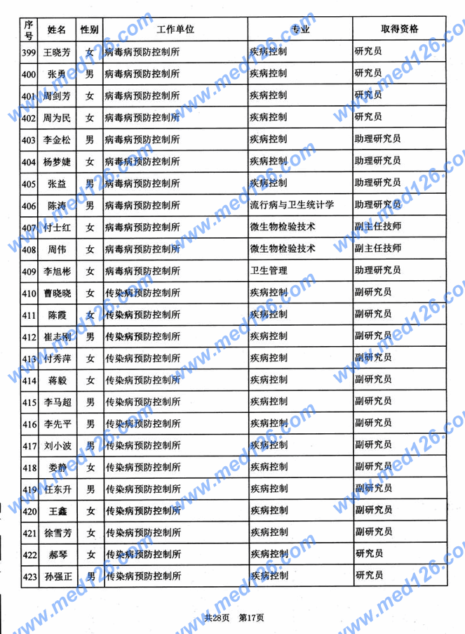 国家人口计生委级别_卫生计生委 分级诊疗以覆盖全国94.75的地市