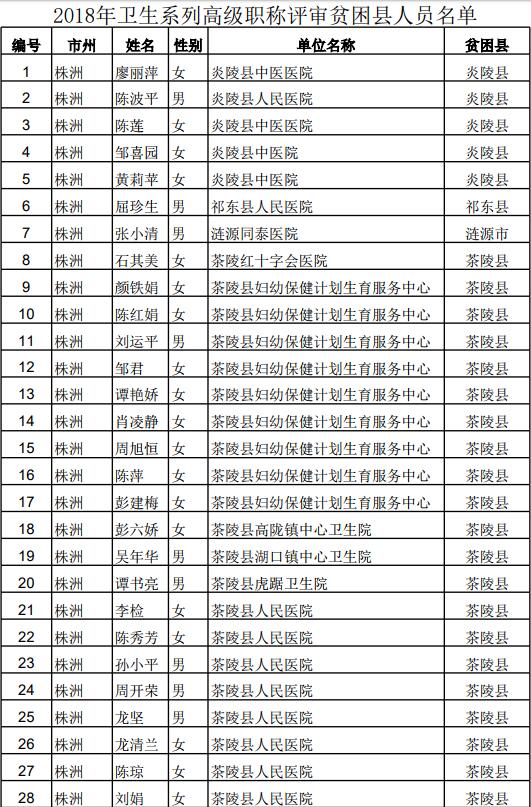 2018全国各地人口总数_...头大数据显示,2018年,洋年货深受全国各地消费者的喜爱(3)